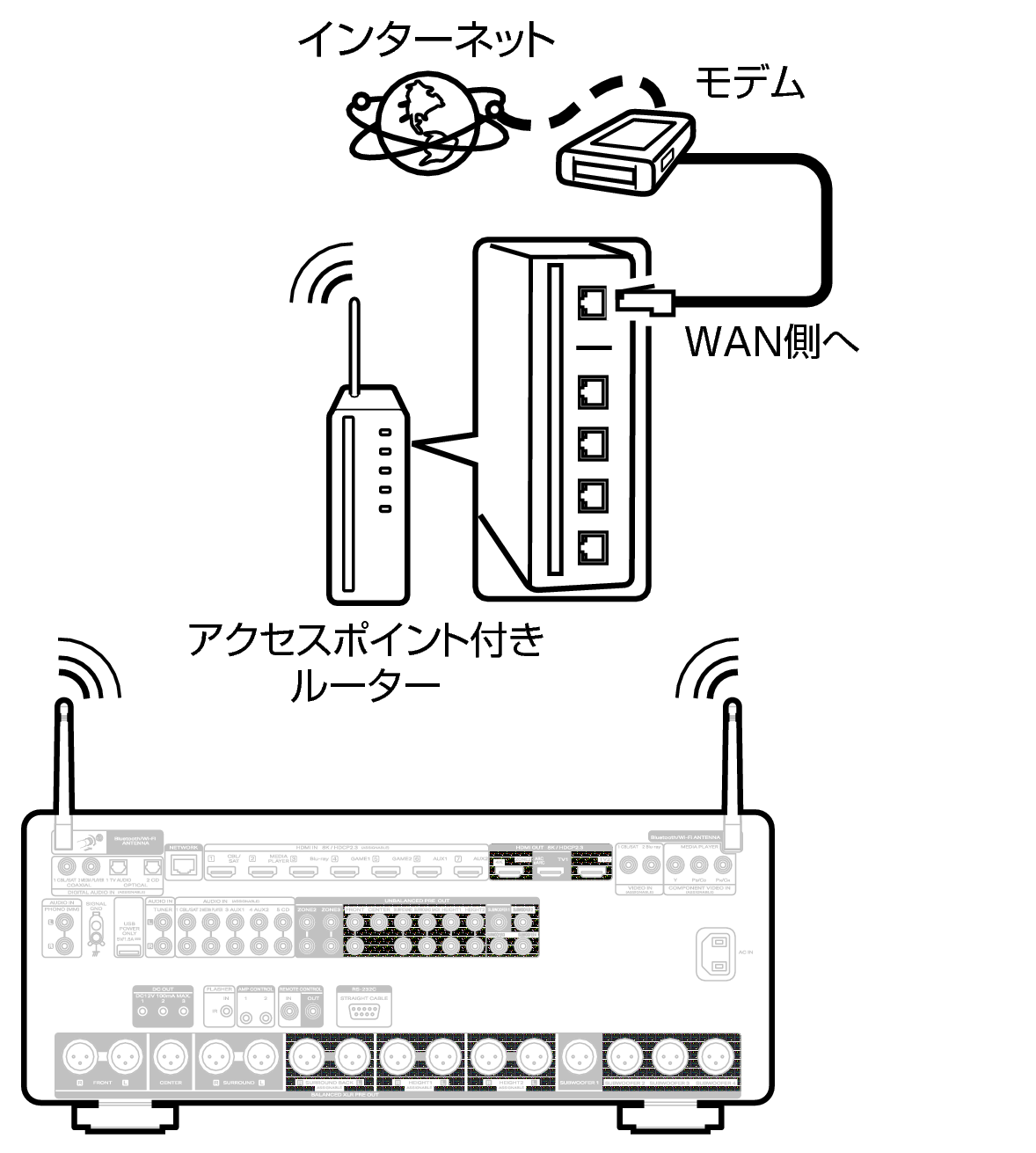 Conne Wireless AV30N